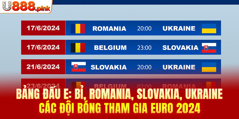 Bảng đấu E: Bỉ, Romania, Slovakia, Ukraine – Các đội bóng tham gia Euro 2024