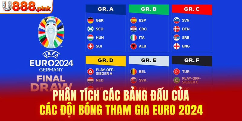 Phân tích các bảng đấu của các đội bóng tham gia Euro 2024 